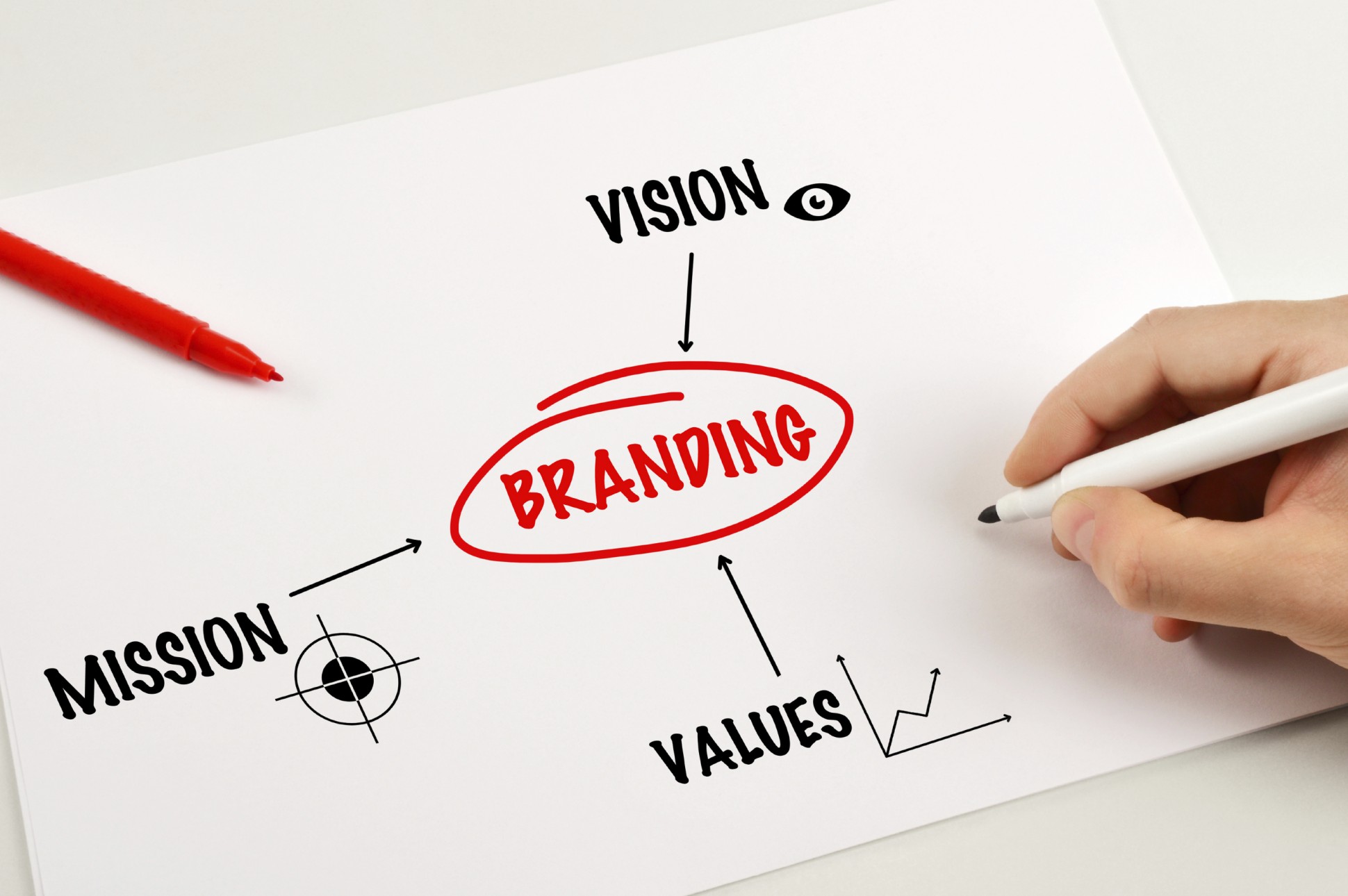 how to develop branding strategy